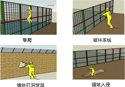 廊坊广阳区周界防范报警系统四号