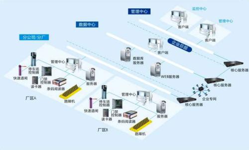 廊坊广阳区食堂收费管理系统七号