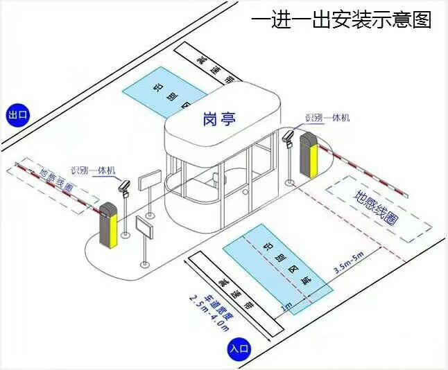 廊坊广阳区标准车牌识别系统安装图