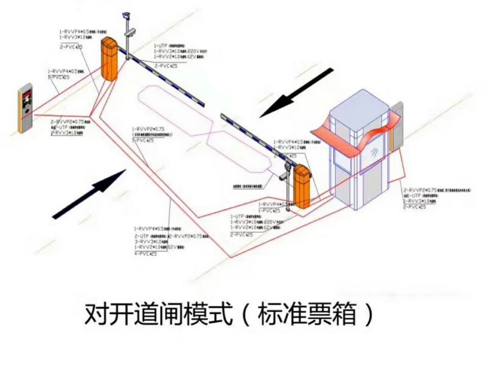 廊坊广阳区对开道闸单通道收费系统