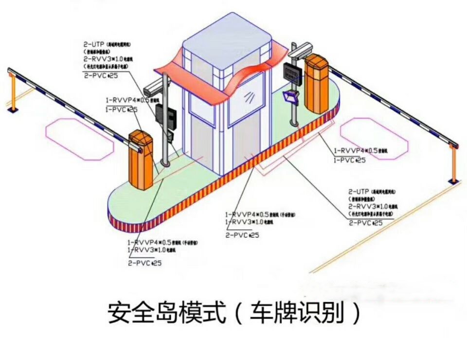 廊坊广阳区双通道带岗亭车牌识别