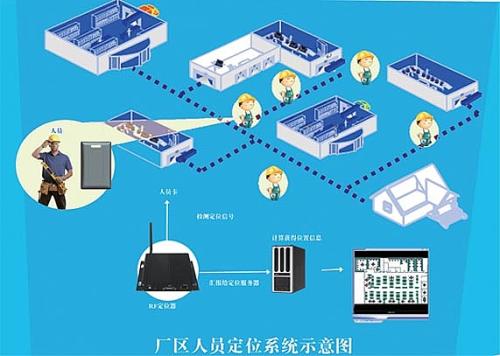 廊坊广阳区人员定位系统四号