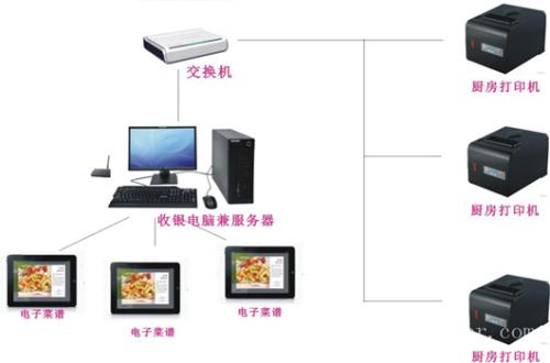 廊坊广阳区收银系统六号