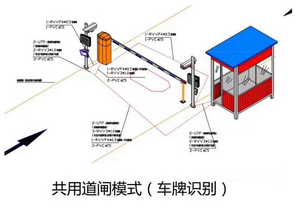 廊坊广阳区单通道车牌识别系统施工