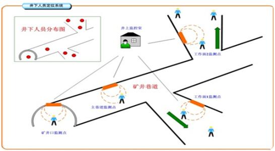 廊坊广阳区人员定位系统七号