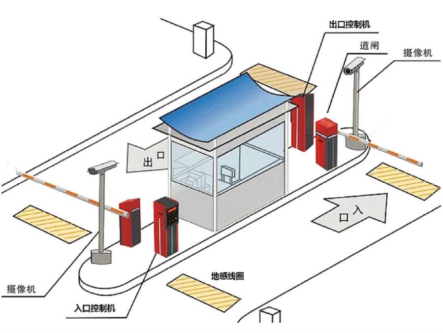 廊坊广阳区标准双通道刷卡停车系统安装示意